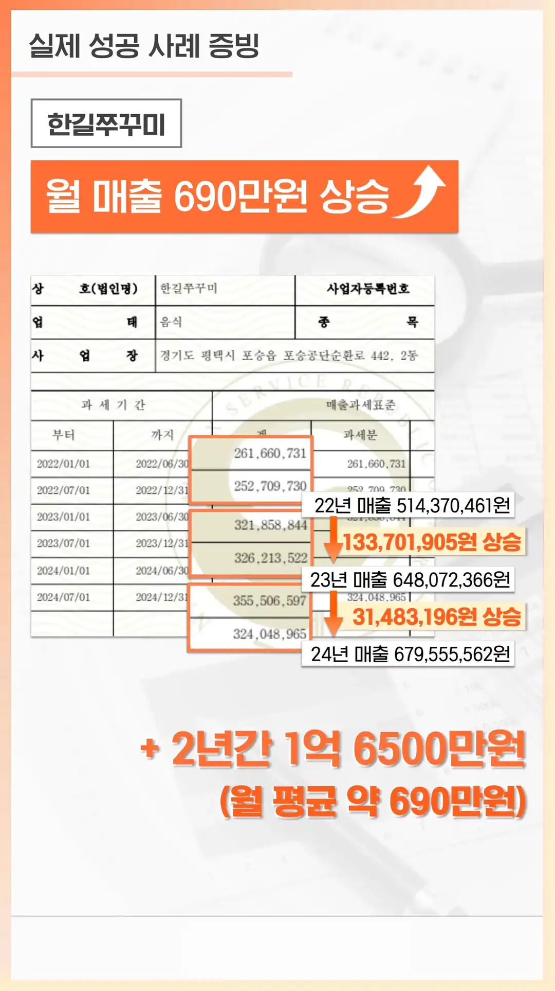 법동 마케팅 회사